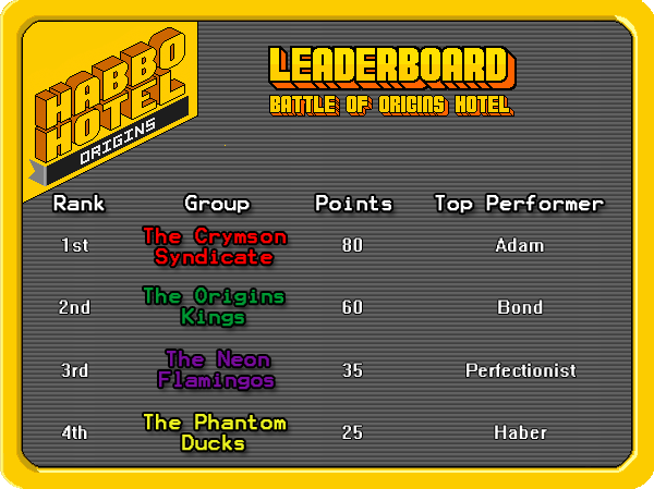 BattleoOG_LeaderBoard1