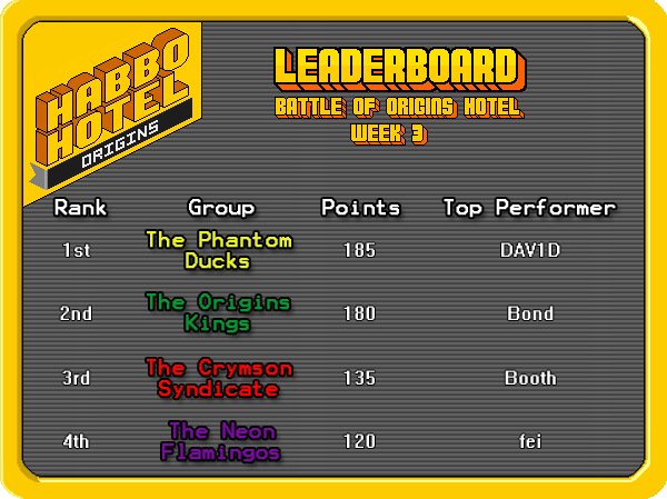 BoO_LeaderBoard_final