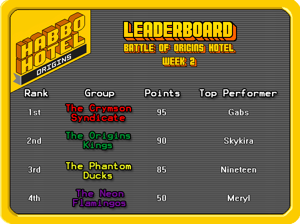 BoO_LeaderBoard_week2