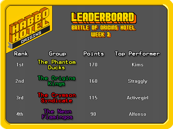 BoO_LeaderBoard_week3
