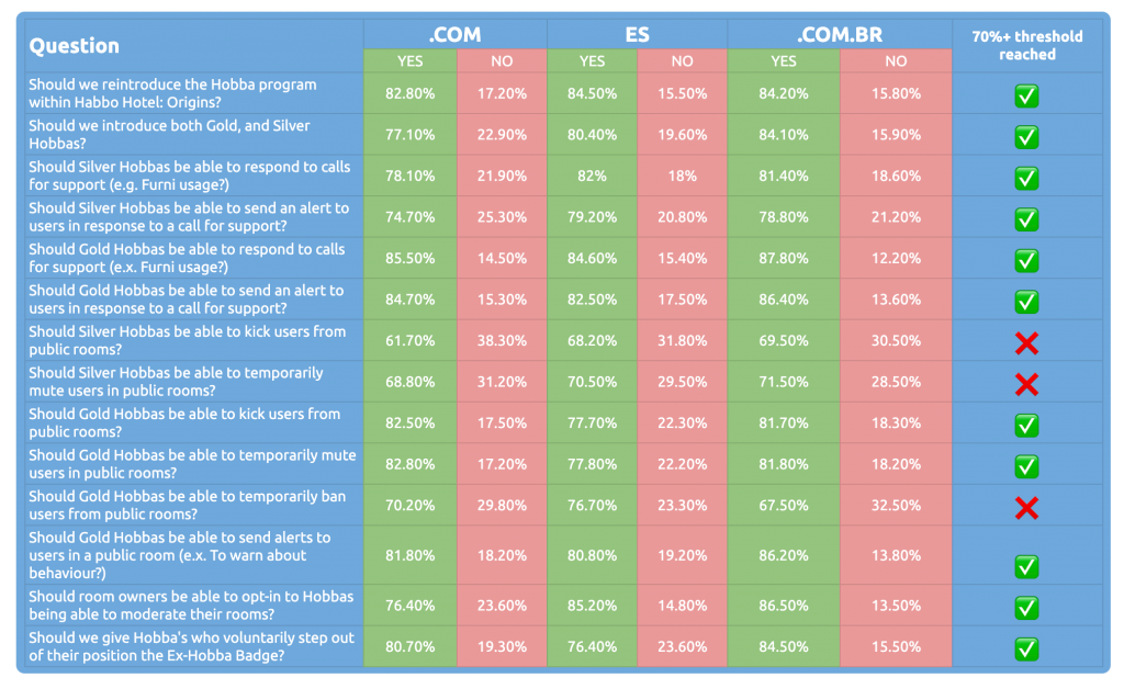 COM Hobba results table