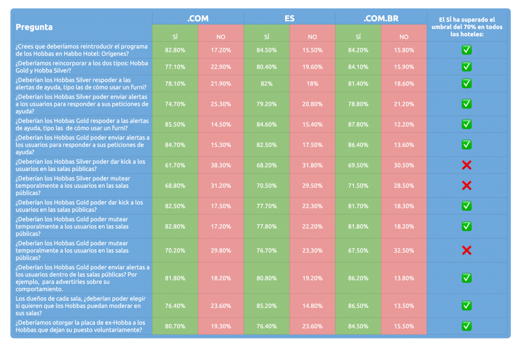ES Hobba results table