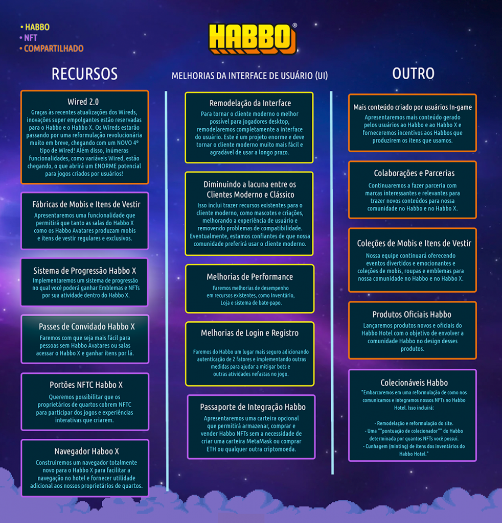 Roadmap 2023 SHARED_BG V2_Portuguese SMALL