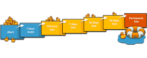 gradual_sanction_graph