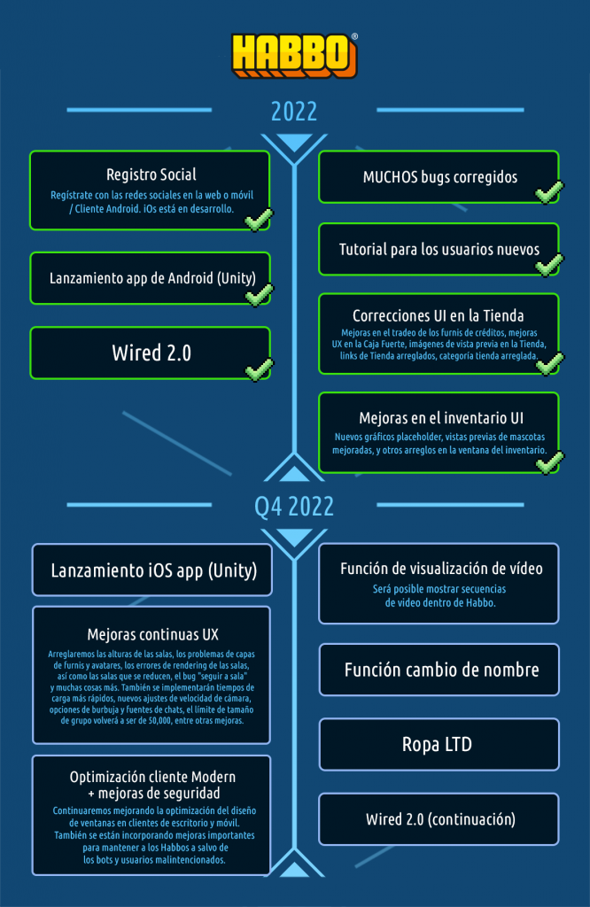 roadmap_2022_ES